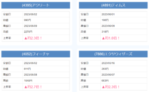 AI Refereeの実績
